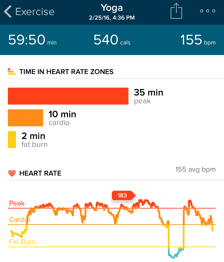 Heart Rate And Fat Loss 117