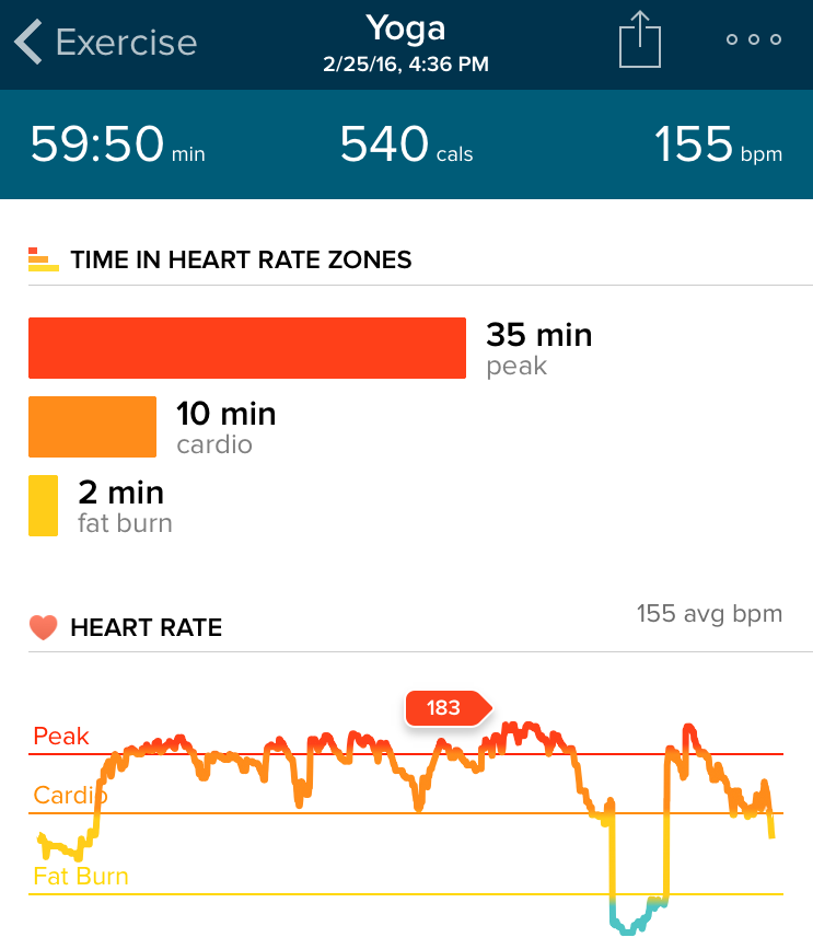 Heart Rate Weight Loss